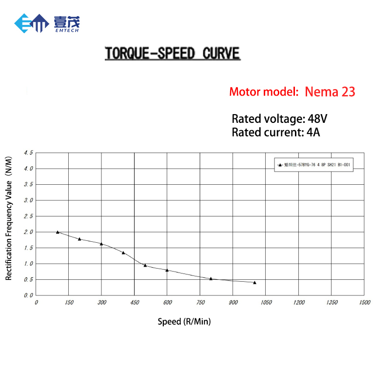 NEMA23 NEMA24 NEMA34 Closed Lo - đánh giá và giá Nema 23 Closed Loop Stepper Motor Driver Kit