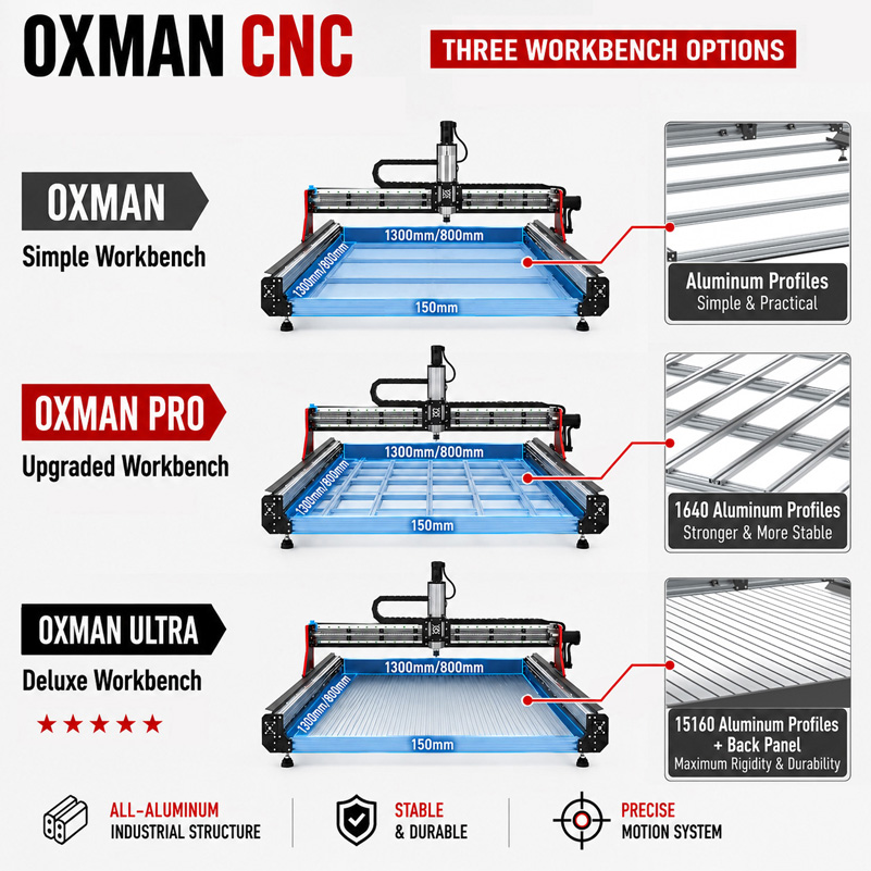 BulkMan3D OXMAN CNC Router Mac - đánh giá và giá Ddcs V4.1 4 Axis Cnc Offline Controller